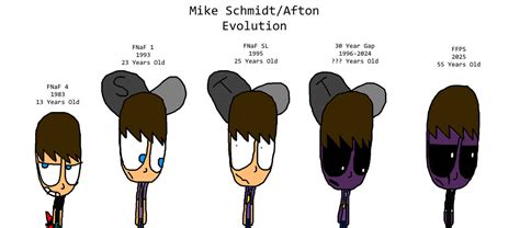 Fnaf Michael Evolution By Fnafrules111 On Deviantart