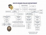 Honolulu Police Department Organizational Chart
