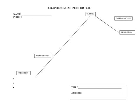 Plot Diagrams To Print 101 Diagrams