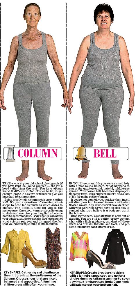 Search only for woman body types 12 female body types! Which are you? Which do you want? | Carsons Post