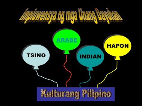 Tukuyin Ang Naging Ambag Ng Mga Sumusunod Na Dayuhan Sa Alamat Na Ating