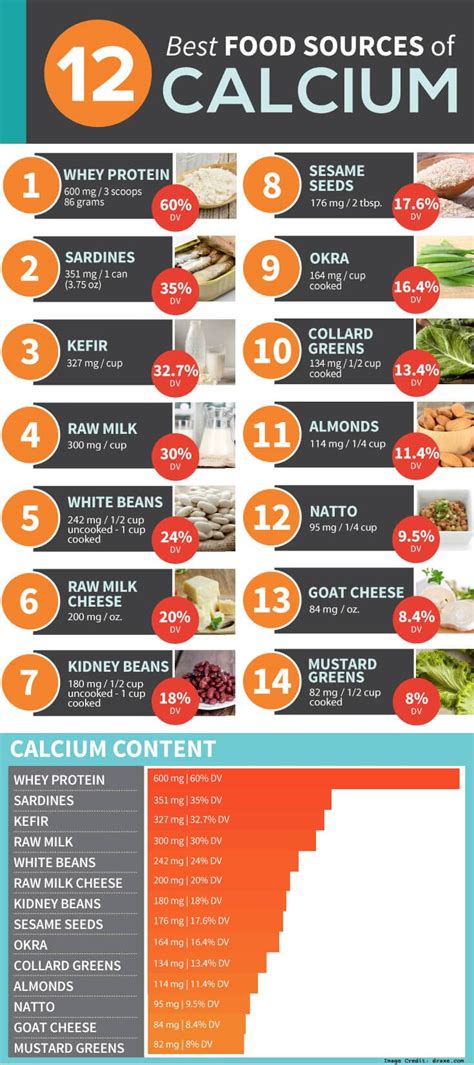 Calcium Supplements Do We Need To Take Calcium Supplements