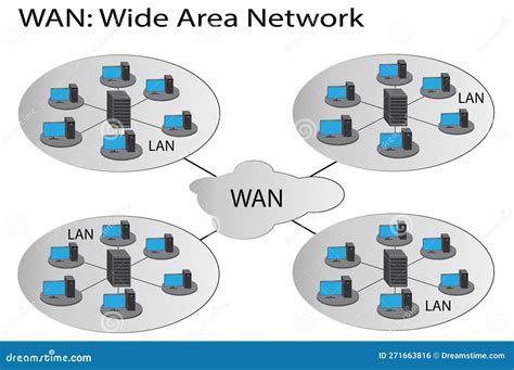 Wan Wide Area Network Acronym Technology Concept Background Stock