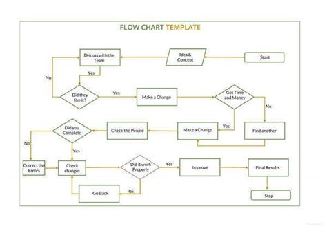 40 Flow Chart Templates Doc Pdf Excel Psd Ai Eps Free
