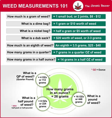 And one pound is equal to 453.592 grams. How many ounces in a pound of weed - ALQURUMRESORT.COM