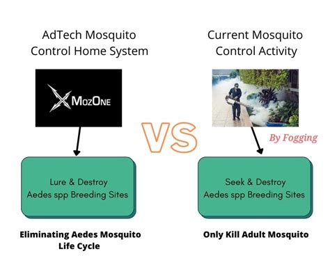 Effective Mosquito Control System For Your Company Scanpap Asia Pacific