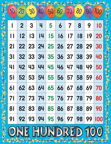 Number 1 To 100 Printable