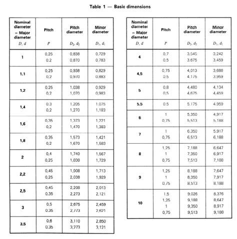 Iso 724 Metric Thread Dimensions Pdf Standard Knowledge Yuyao