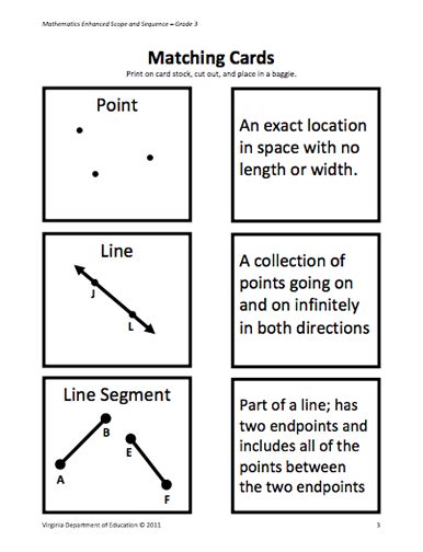 Heres A Lesson And Resources On Naming And Identifying Points Line