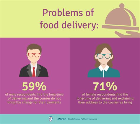 Snap benefits cannot be used to pay delivery fees. Food Delivery Habit - Survey Report - JAKPAT