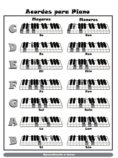Tabela De Acordes Para Teclado Acordes C Piano Images And Photos Finder
