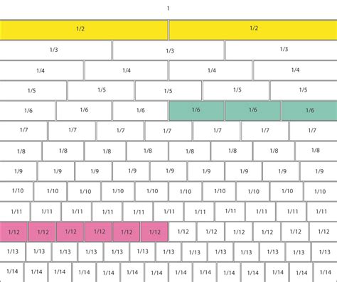 Fraction Chart Printable