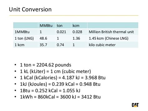 1 t = 1000 m3. My presentation on LNG import from China (Study)