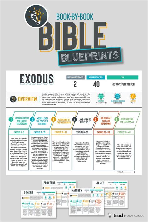 Bible Outlines Book By Book Study Printables Bible Study Notes