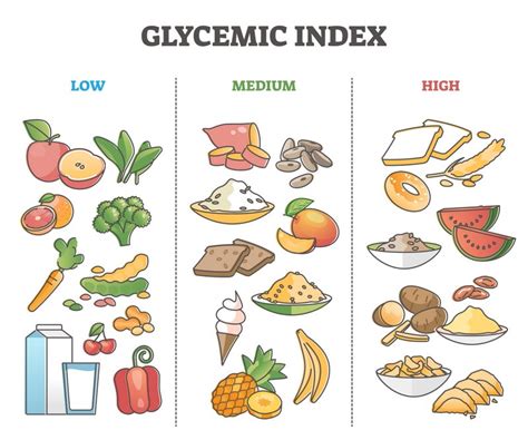 bassin Là Mal comprendre tableau des aliments a index glycemique bas Aptitude Séparer Frêle