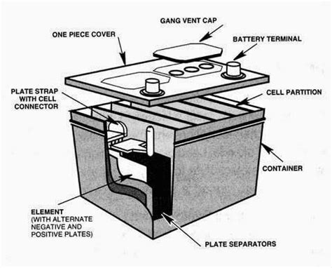Car battery spare parts illustrations & vectors. battery parts (With images) | Solar battery, Solar power ...