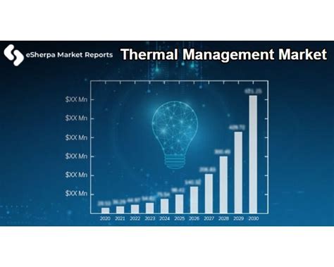 Thermal Management Market In 2020 In 2020 Marketing Management