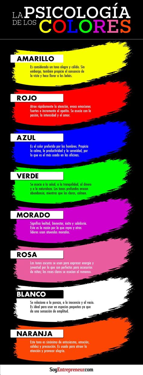 Infografía La Psicología De Los Colores Soyentrepreneur Psychology