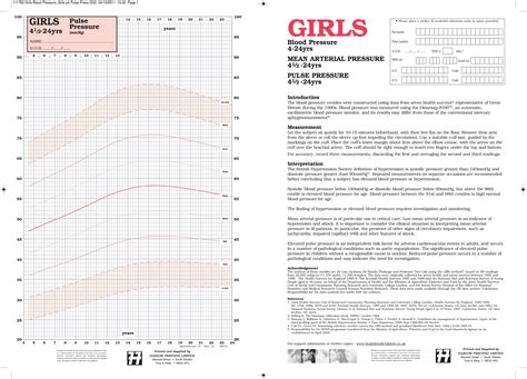 Kids Blood Pressure Chart Stinemariedesign