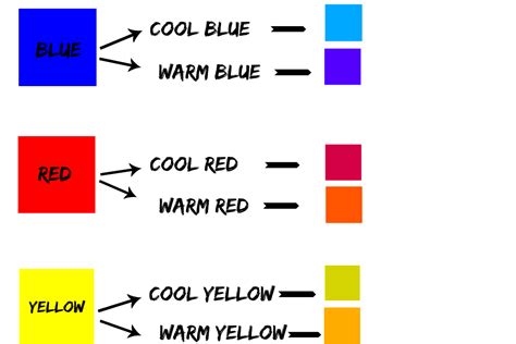 Warm And Cool Colors And How To Tell The Difference Trembeling Art