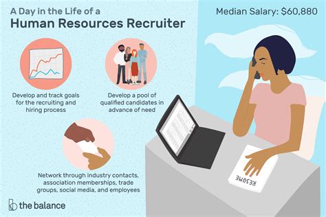 Want to know what an HR recruiter does? Here is an HR recruiter job