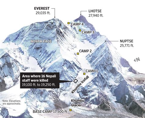 Mount everest (qomolongma / sagarmatha). Sherpas, Fate and the Dangerous Business of Everest - WSJ