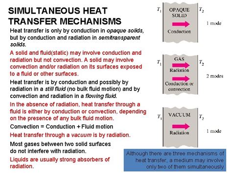 Chapter Mechanisms Of Heat Transfer Introduction Heat