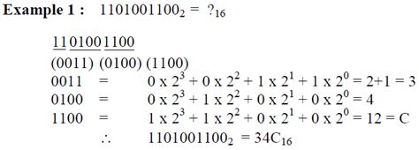 Hexadecimal Number System