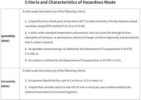 Solved List Down Five Hazardous Waste Categories Designated By