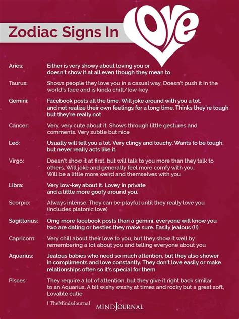 Zodiac Signs As Lovers Artofit