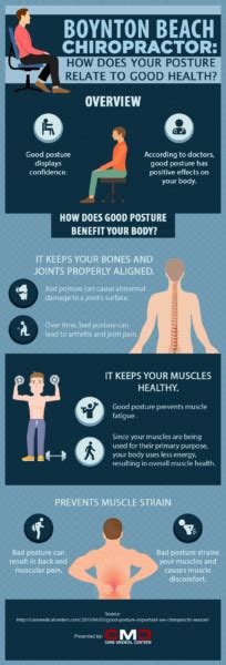 Infographic How Your Posture Affects Your Health Care Medical Centers