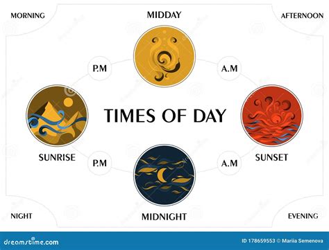 Different Times Of Day Stock Vector Illustration Of Astronomical