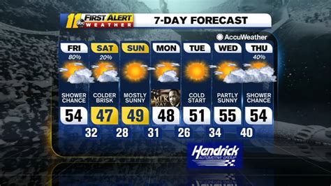 Weather Forecast For Raleigh Durham And Fayetteville Nc Abc11