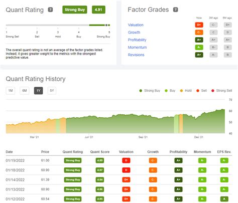 How To Track And Optimize Your Portfolio Using Seeking Alphas