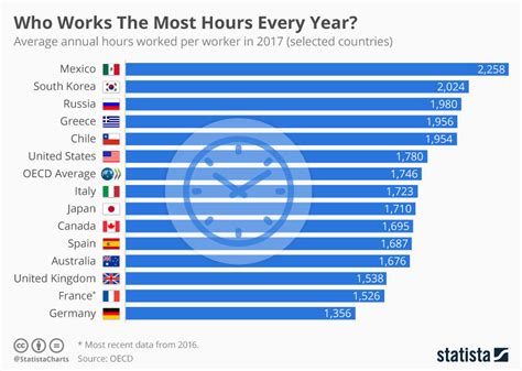 Are Japanese Working Days Really As Long As We Think In Europe
