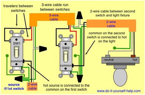 Leviton decora 15 amp 3 rocker combination switch white r62 01755. 3 way switch wiring diagram, light at end | 3 way switch wiring, Three way switch, Light switch