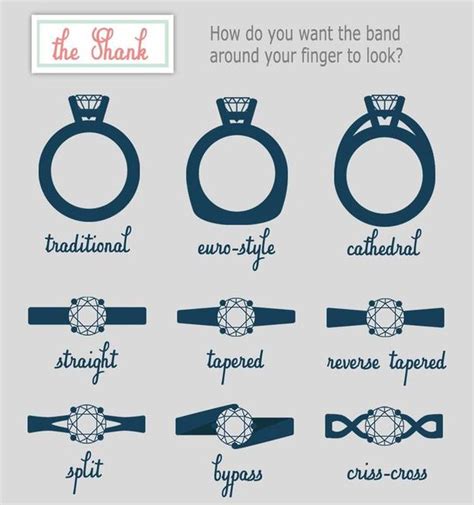 19 Engagement Ring Diagrams That Will Make Your Life Easier