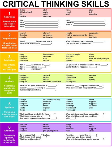 A Quick Guide To 21st Century Critical Thinking Skills Chestnut Eslefl