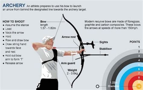 Jun 24, 2021 · the archery events at the 2020 summer olympics in tokyo are scheduled to take place in yumenoshima park. Rio 2016 Olympics: Archery guide
