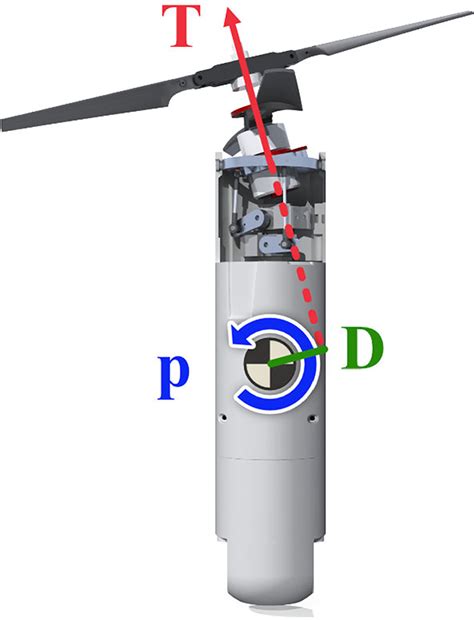 Design Development And Flight Testing Of A Tube Launched Coaxial