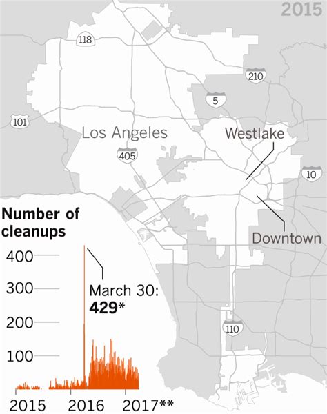 Homeless Cleanups In La Have Surged Costing Millions What Has Been Gained Los Angeles Times