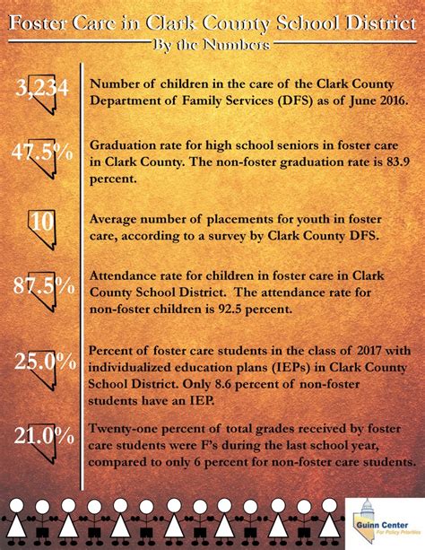 Foster Care In Clark County School District Guinn Center For Policy