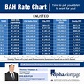 2024 Bah Rates Chart