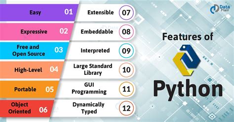 Bjarne stroustrup developed c++ at bell labs in the early 1980s to merge the best advantages of several other languages. Features of Python - Review the irresistible Python ...