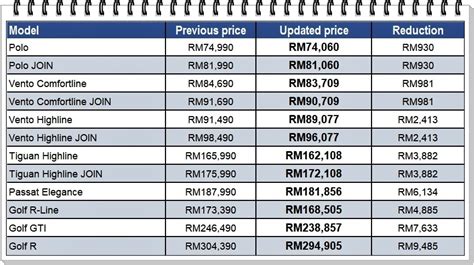 Malaysia's tax system involves many different aspects with regard to topics such as tax resident status, tax rates charged, the role of the inland revenue board (irb), and tax exemptions. Revised prices for Volkswagen models in Malaysia - News ...