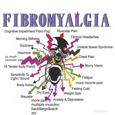 Fibro Awareness Rfibromyalgia