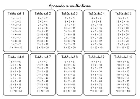 Aprendo A Multiplicar Con Estas Tablas Orientacion Andujar