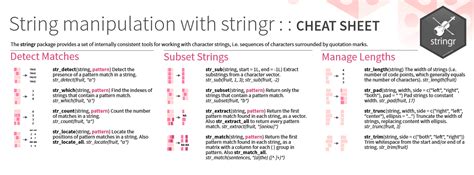 Heres A Good Cheat Sheet For Using The Stringr Command In R