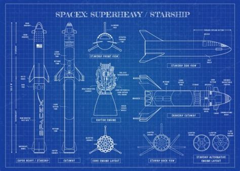Spacex Seeks Engineers For Super Heavy Starship Offshore Launch