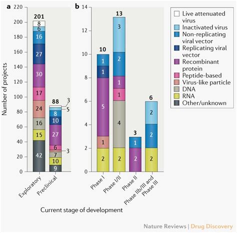 2 trials in 1 country. Evolution of the COVID-19 vaccine development landscape ...
